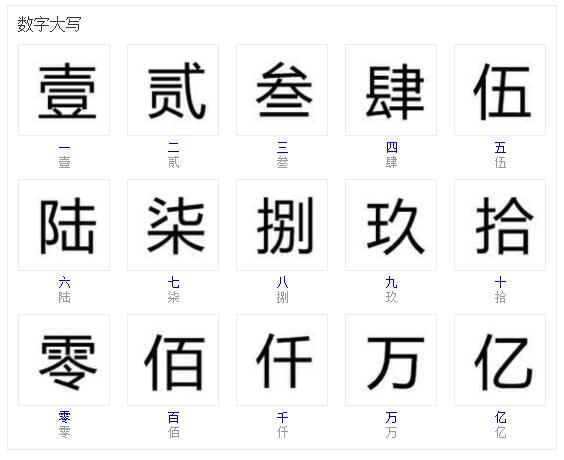 大写数字一到十